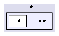 C:/lib/adodb/session