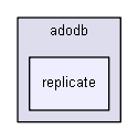 C:/lib/adodb/replicate