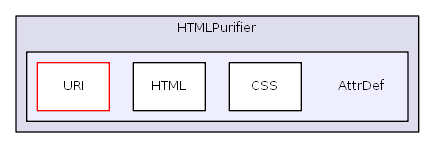HTMLPurifier/AttrDef