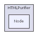 HTMLPurifier/Node