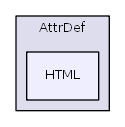 HTMLPurifier/AttrDef/HTML