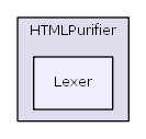 HTMLPurifier/Lexer