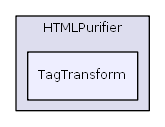 HTMLPurifier/TagTransform