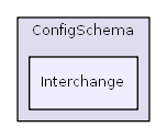 HTMLPurifier/ConfigSchema/Interchange