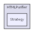 HTMLPurifier/Strategy