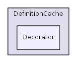 HTMLPurifier/DefinitionCache/Decorator