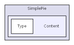 library/SimplePie/Content