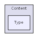 library/SimplePie/Content/Type