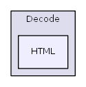 library/SimplePie/Decode/HTML