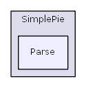 library/SimplePie/Parse