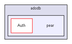 C:/lib/adodb/pear