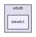 C:/lib/adodb/datadict
