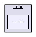 C:/lib/adodb/contrib