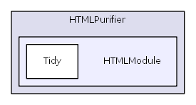HTMLPurifier/HTMLModule