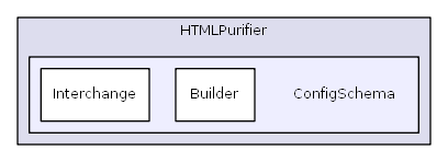 HTMLPurifier/ConfigSchema