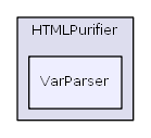 HTMLPurifier/VarParser