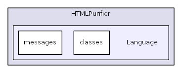 HTMLPurifier/Language