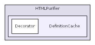 HTMLPurifier/DefinitionCache