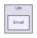HTMLPurifier/AttrDef/URI/Email