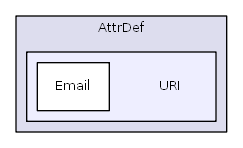 HTMLPurifier/AttrDef/URI
