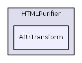HTMLPurifier/AttrTransform