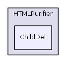 HTMLPurifier/ChildDef