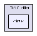 HTMLPurifier/Printer