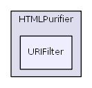 HTMLPurifier/URIFilter