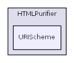 HTMLPurifier/URIScheme