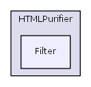 HTMLPurifier/Filter