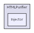 HTMLPurifier/Injector