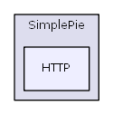 library/SimplePie/HTTP