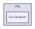 library/SimplePie/XML/Declaration