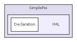 library/SimplePie/XML